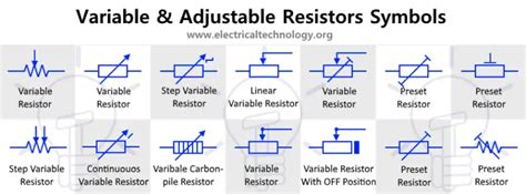 electrical symbol for resistance box|adjustable resistance symbol.